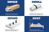 Picture of LUNA POCKET SPRING Single/King Single/Double/Queen Size Mattress