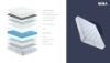 Picture of MIRA Pocket Spring Bamboo Charcoal Foam Mattress in Single/King Single/Double/Queen/King Size