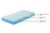 Picture of MOTIONFLEXI Electric Adjustable Bed Frame & Base with Memory Foam Mattress Set in Long Single Size